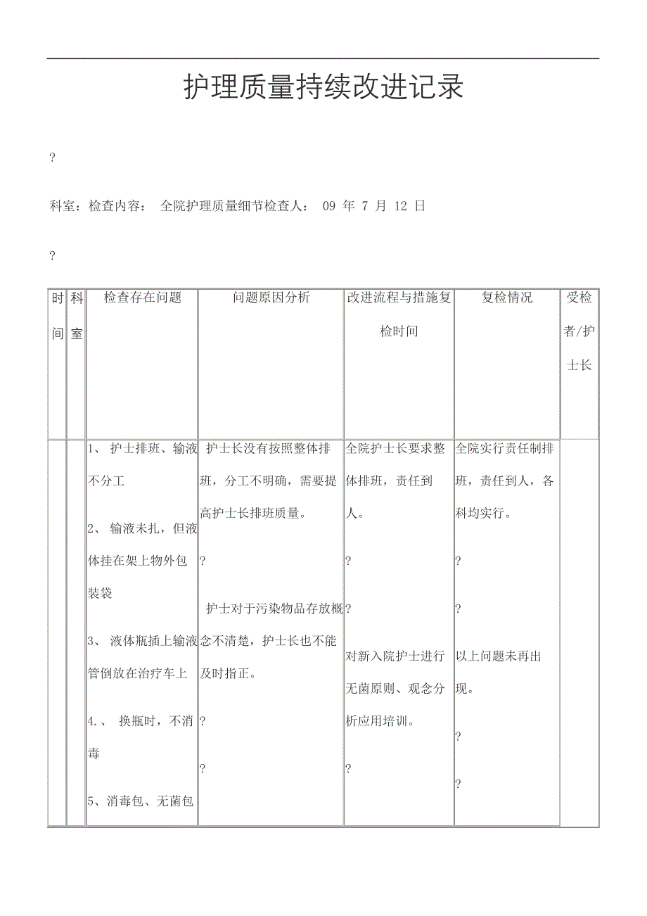 护理质量持续改进记录精编版_第2页