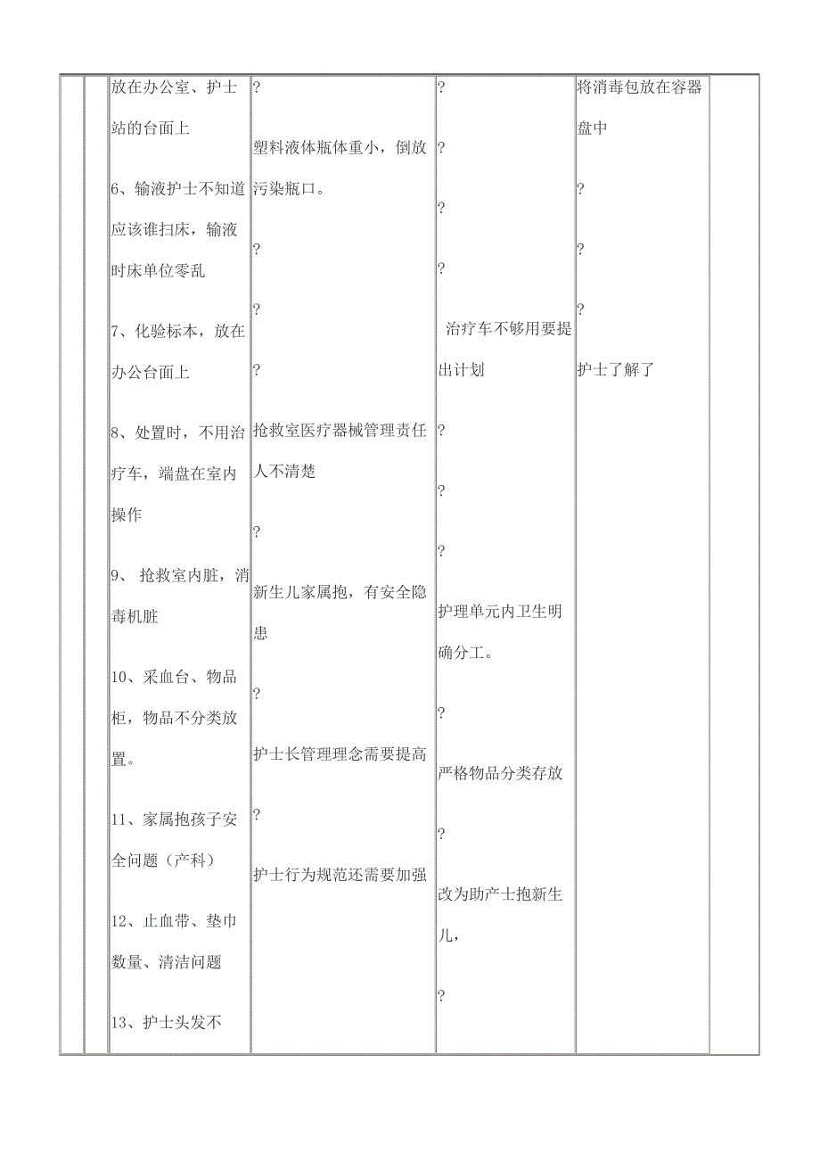 护理质量持续改进记录精编版_第3页