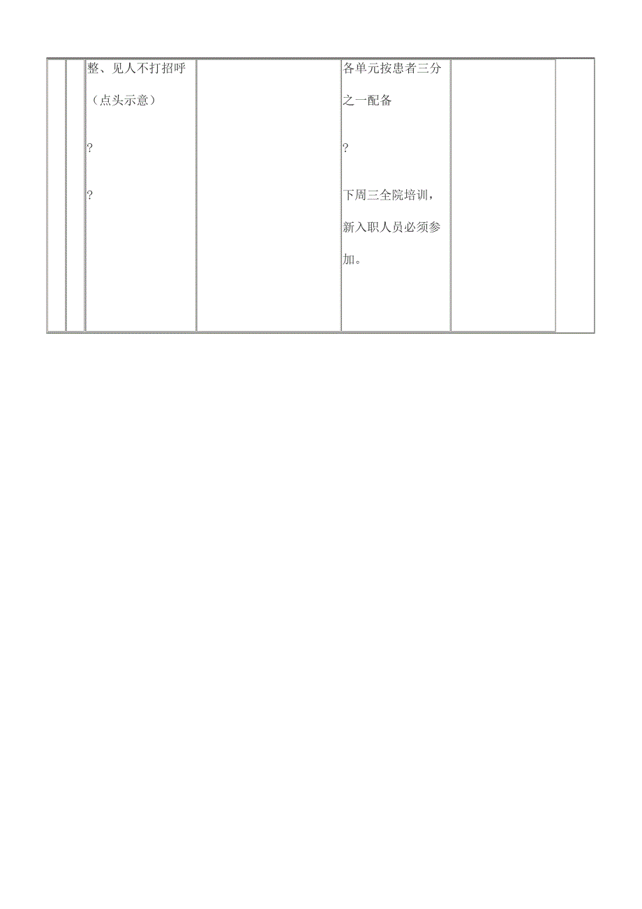 护理质量持续改进记录精编版_第4页