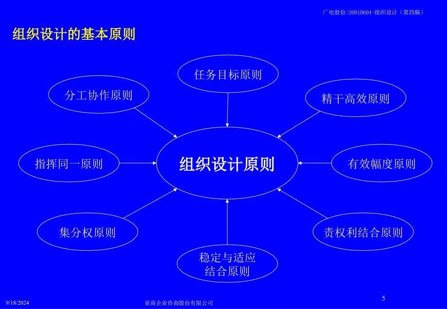 广电股份管理整合咨询——组织设计方案_第5页