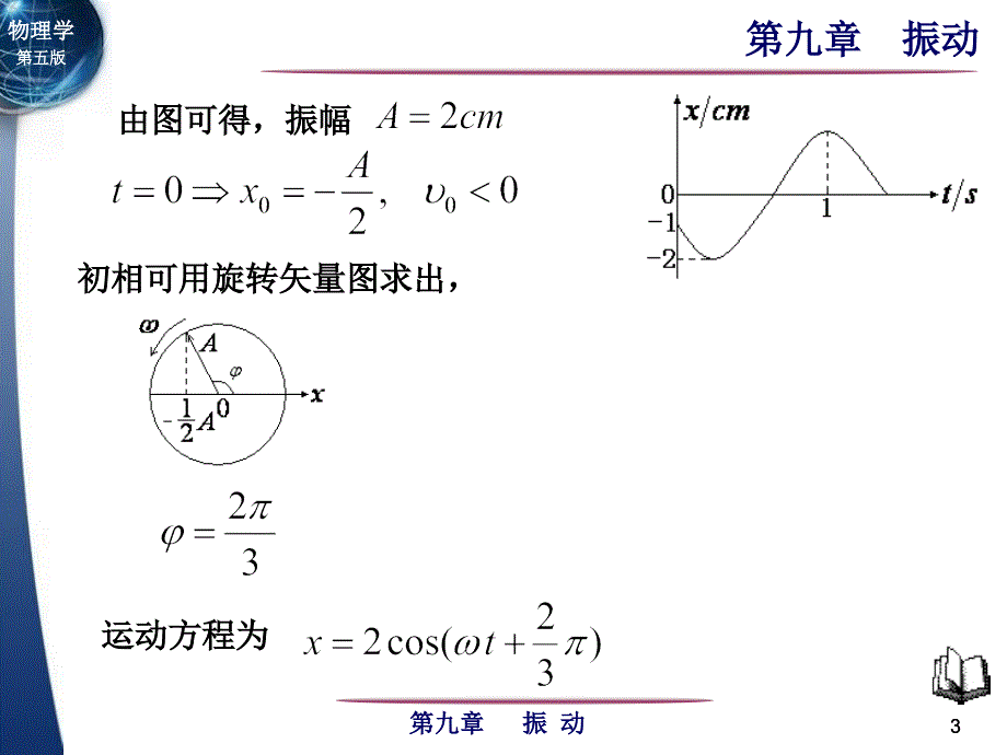 第九章振动习题_第3页