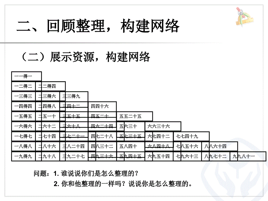 表内乘法整理和复习_第4页