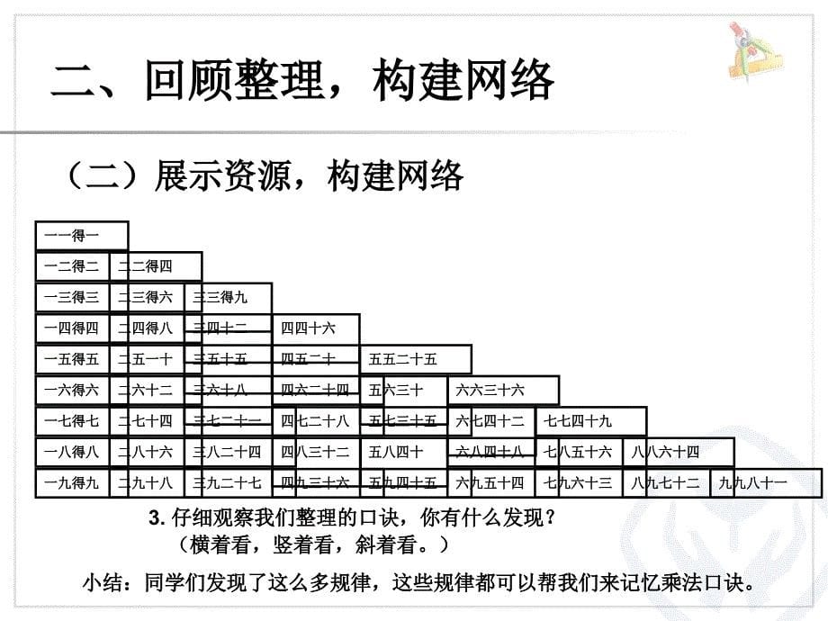 表内乘法整理和复习_第5页