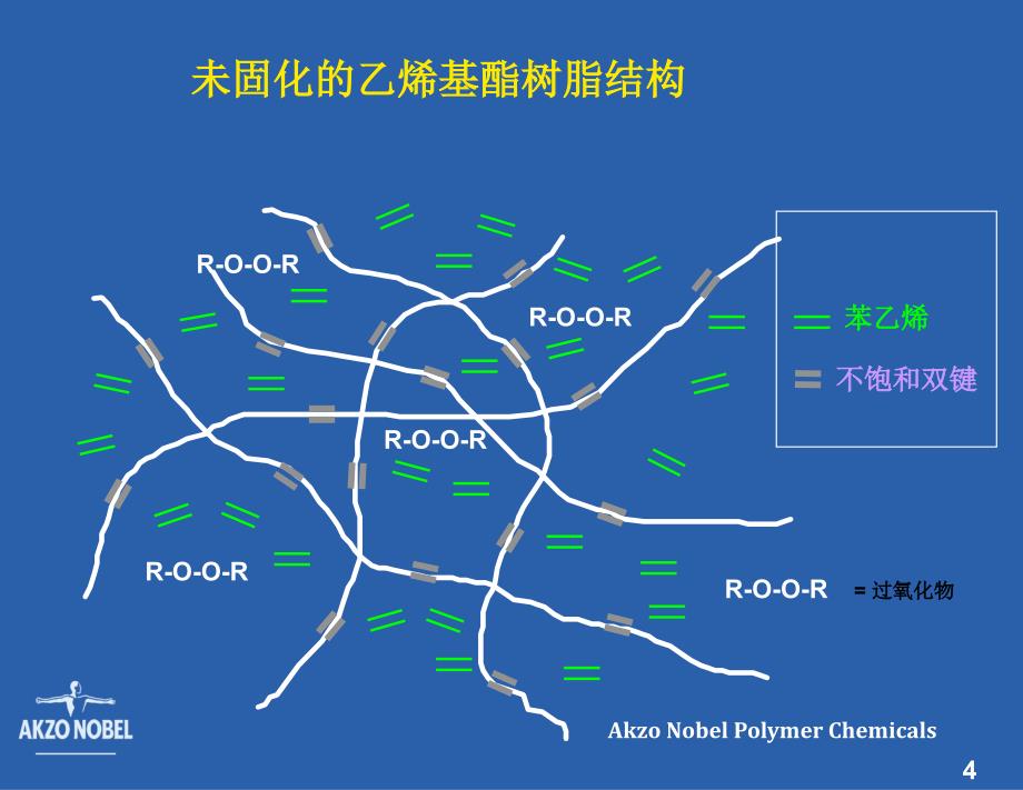 乙烯基酯树脂的固化_第4页