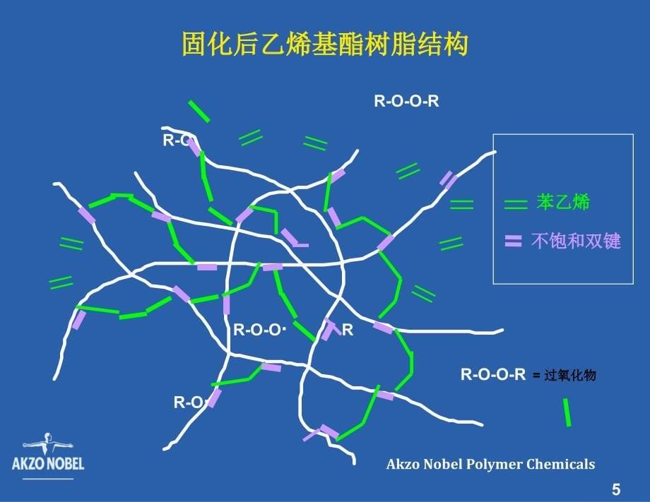 乙烯基酯树脂的固化_第5页