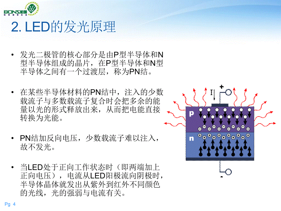 《LED系列之技术》PPT课件_第4页