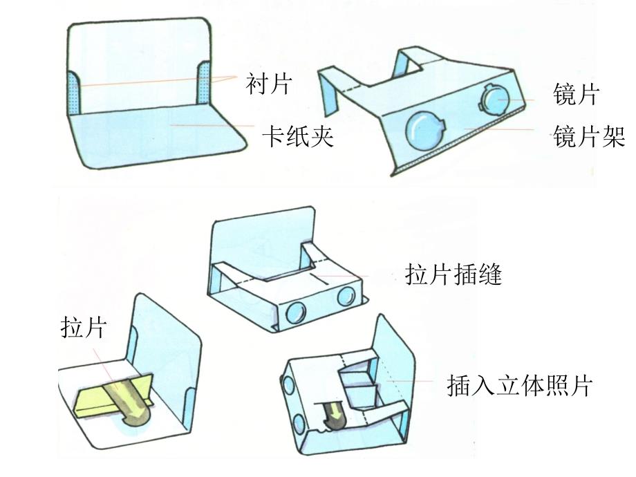 7简易立体镜课件小学劳动技术沪科教版四年级上册课件4945_第2页