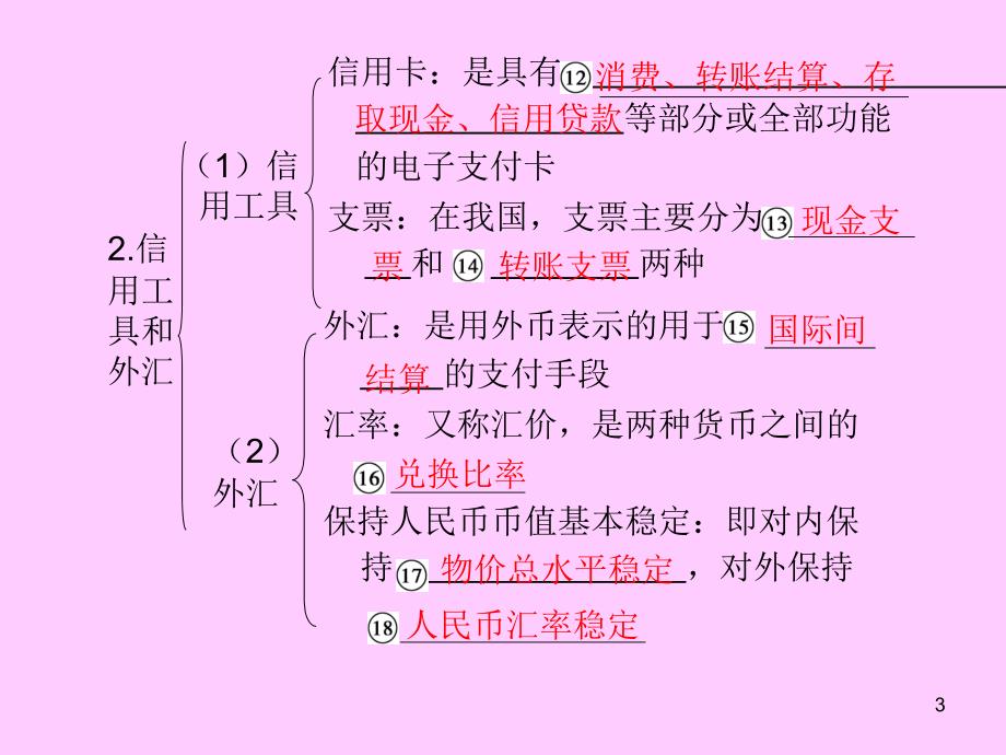 政治高考一轮复习第课神奇的货币_第3页