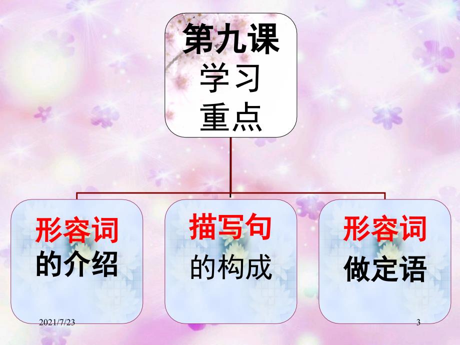 新标日第三单元912PPT课件_第3页