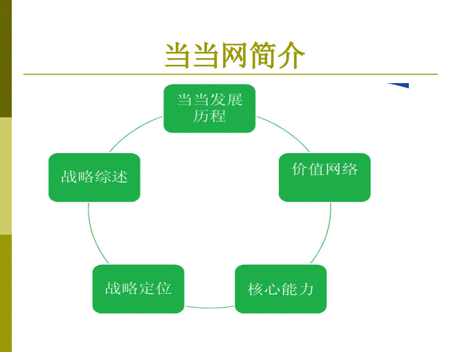 当当网(B2C)案例分析_第4页