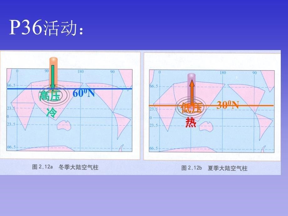 高低气压中心的季节变化课件_第5页