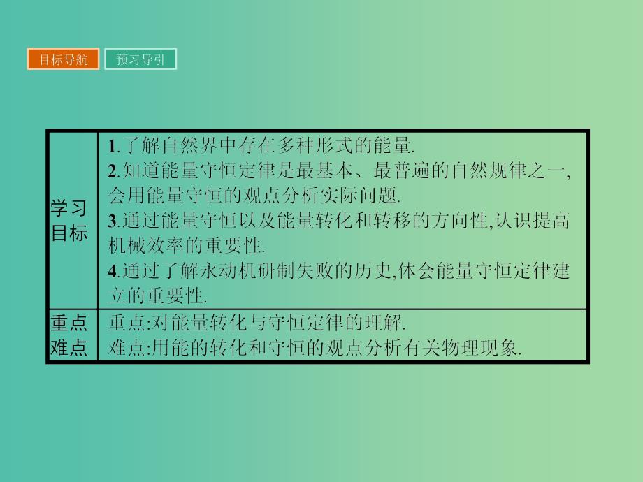 高中物理 4.6 能量的转化与守恒课件 粤教版必修2.ppt_第2页