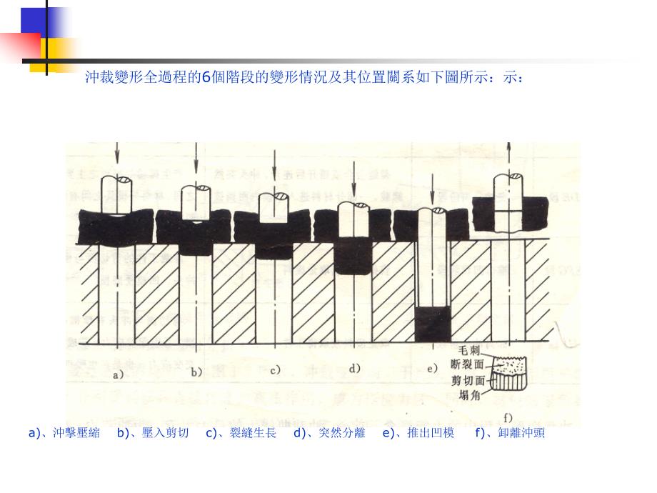 常用冲压工艺介绍_第3页