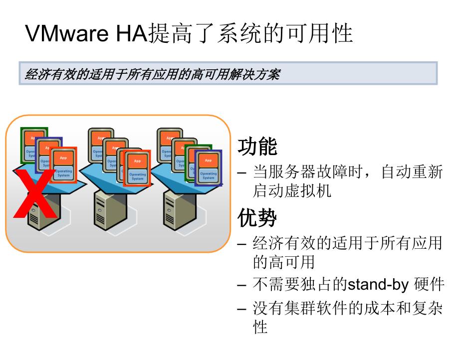 VMware4.0-版本区别.ppt_第4页