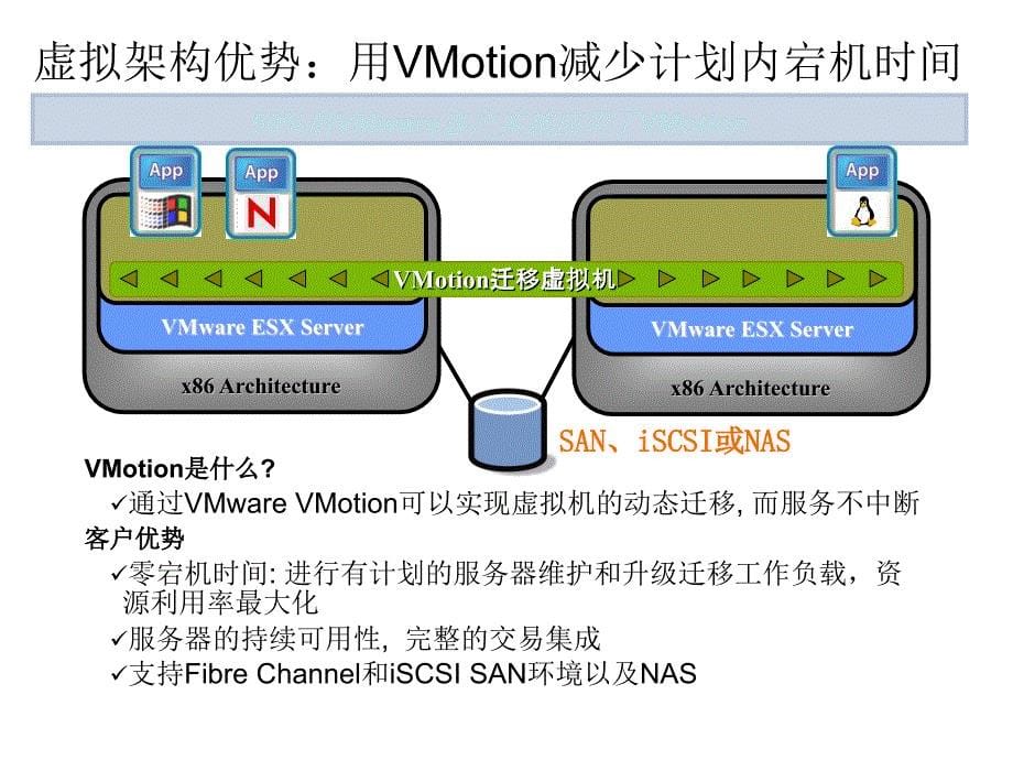 VMware4.0-版本区别.ppt_第5页