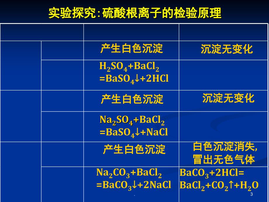 硫酸根离子的检验优秀课件_第3页