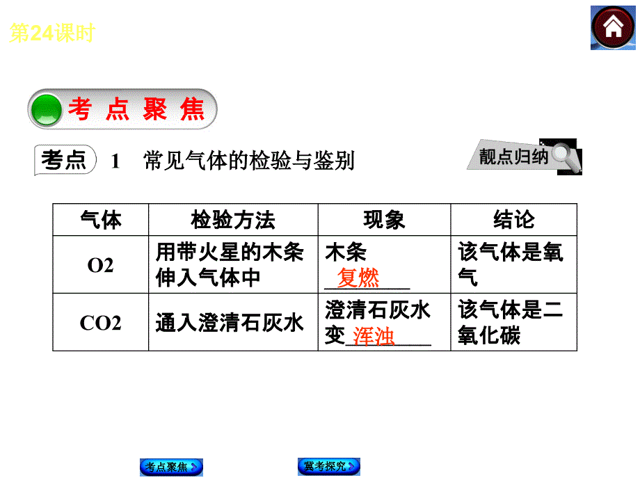 第4课时物质的检验鉴别与分离_第3页