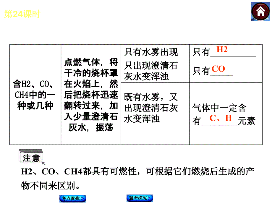 第4课时物质的检验鉴别与分离_第4页