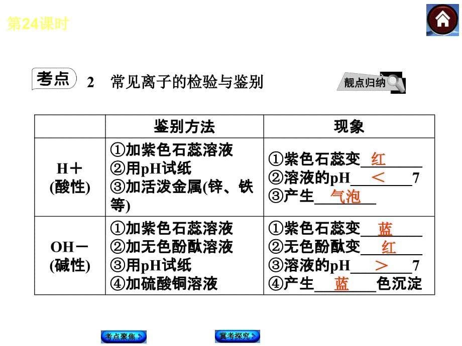 第4课时物质的检验鉴别与分离_第5页