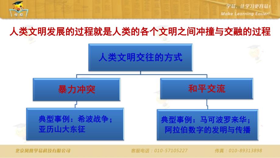 世界古代史 第三讲：古代世界文明的冲撞与融合_第2页