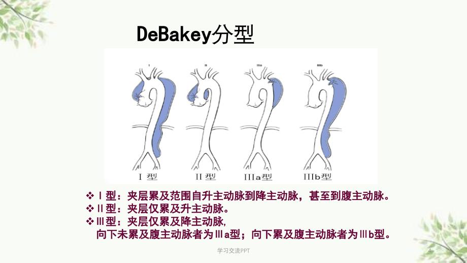 主动脉夹层术后患者并发肺不张的护理ppt课件_第4页