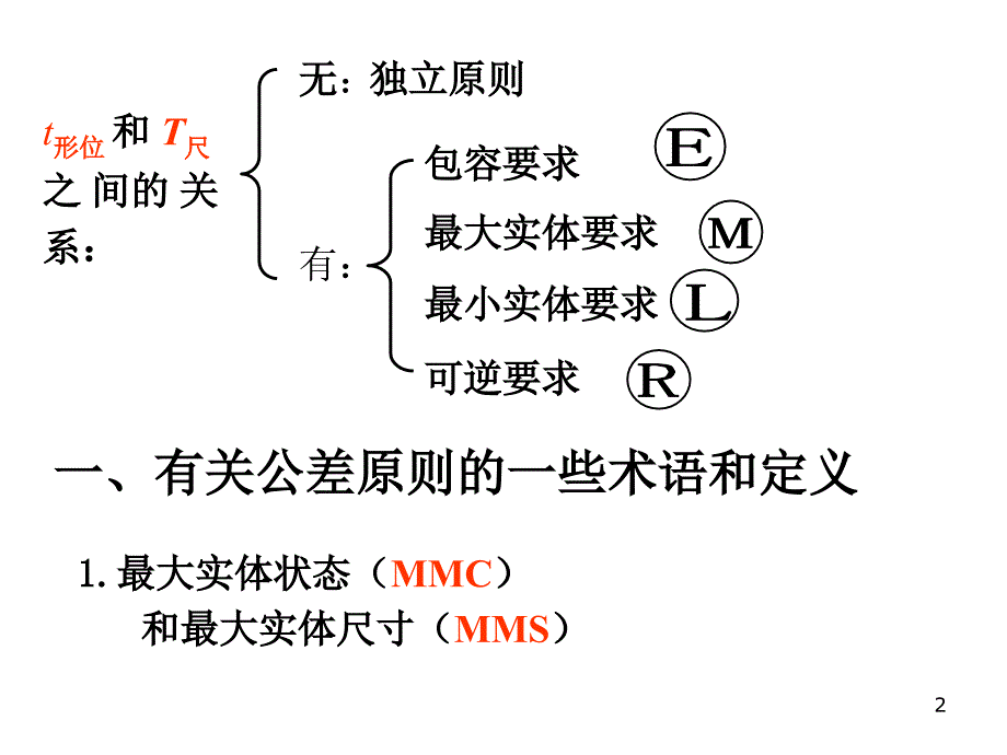 形状和位置公差及检测3E_第2页