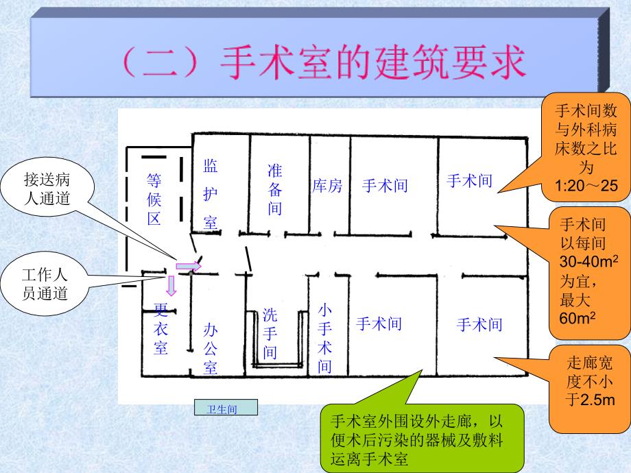 手术室的管理课件.ppt_第4页