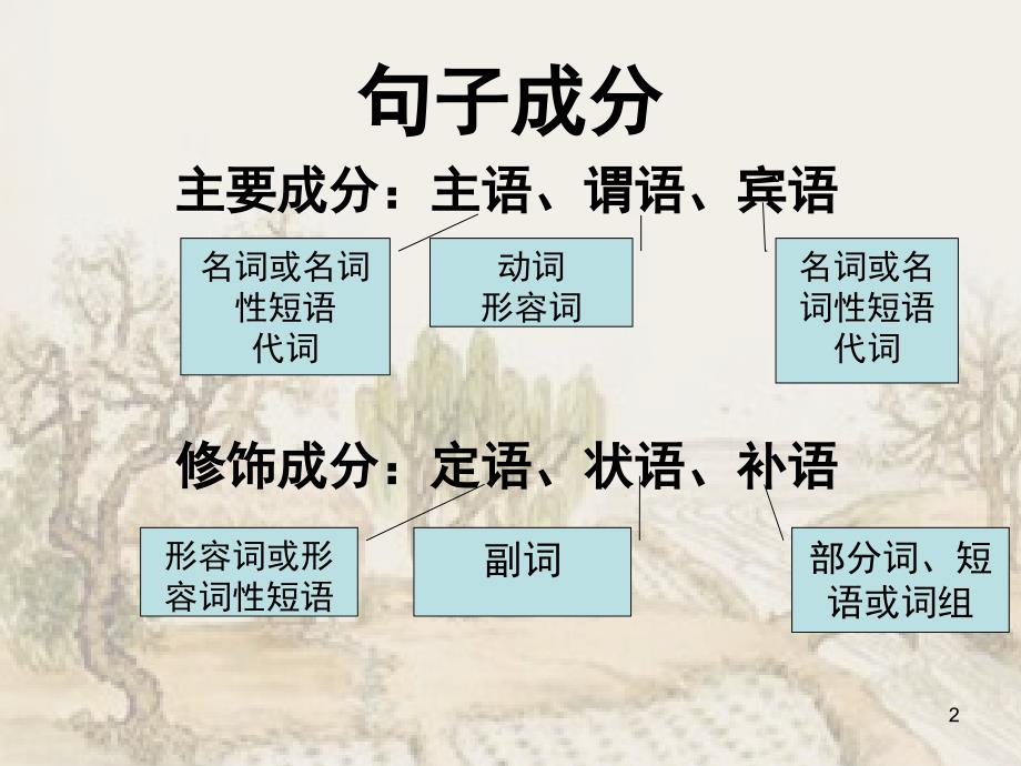 语病辨析与修改课堂PPT_第2页