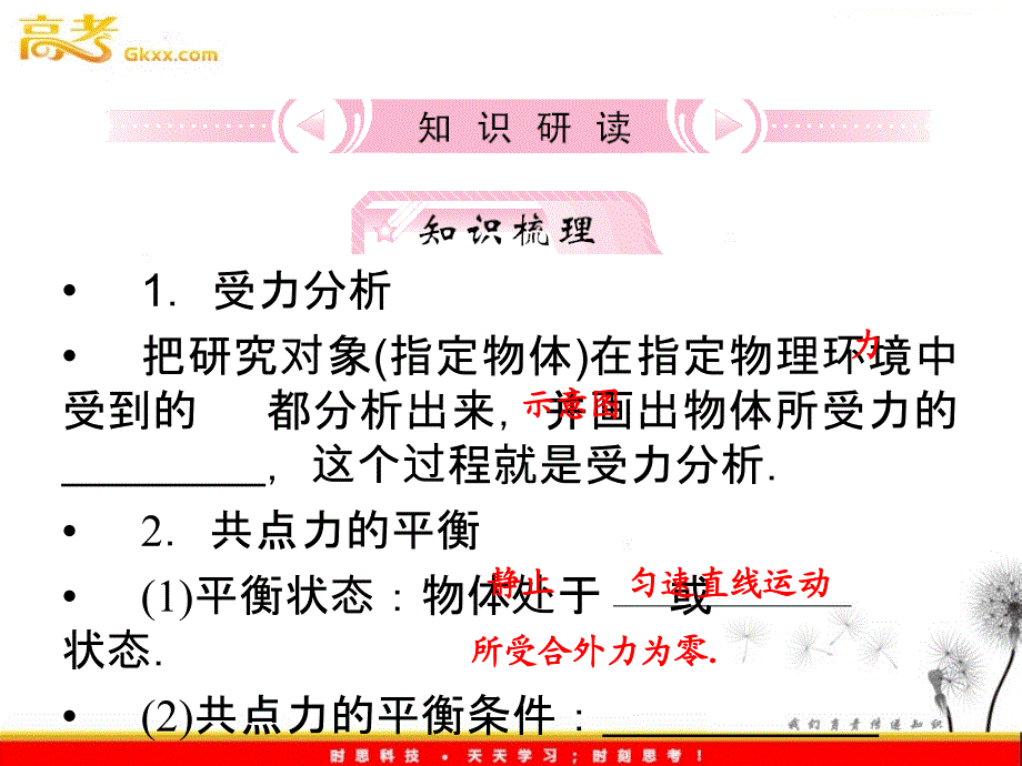 高考物理鲁科版必修1 2.3《受力分析 共点力的平衡》课件_第3页