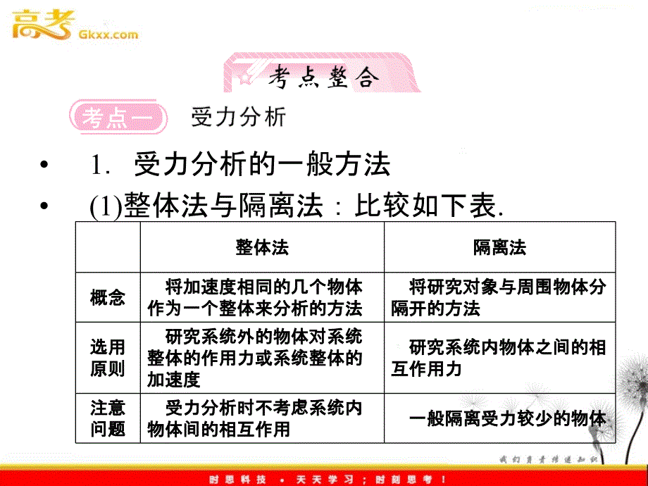 高考物理鲁科版必修1 2.3《受力分析 共点力的平衡》课件_第4页