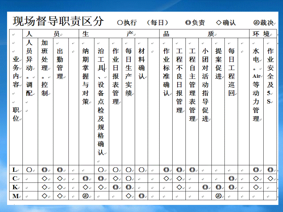 现场管理人员的基本能力专训_第3页