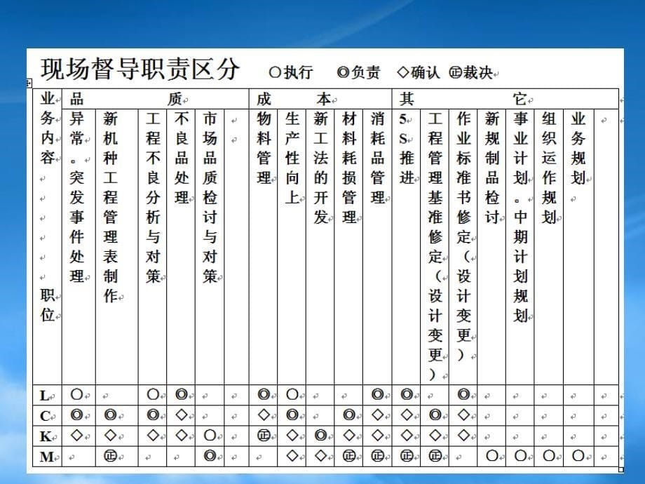 现场管理人员的基本能力专训_第5页