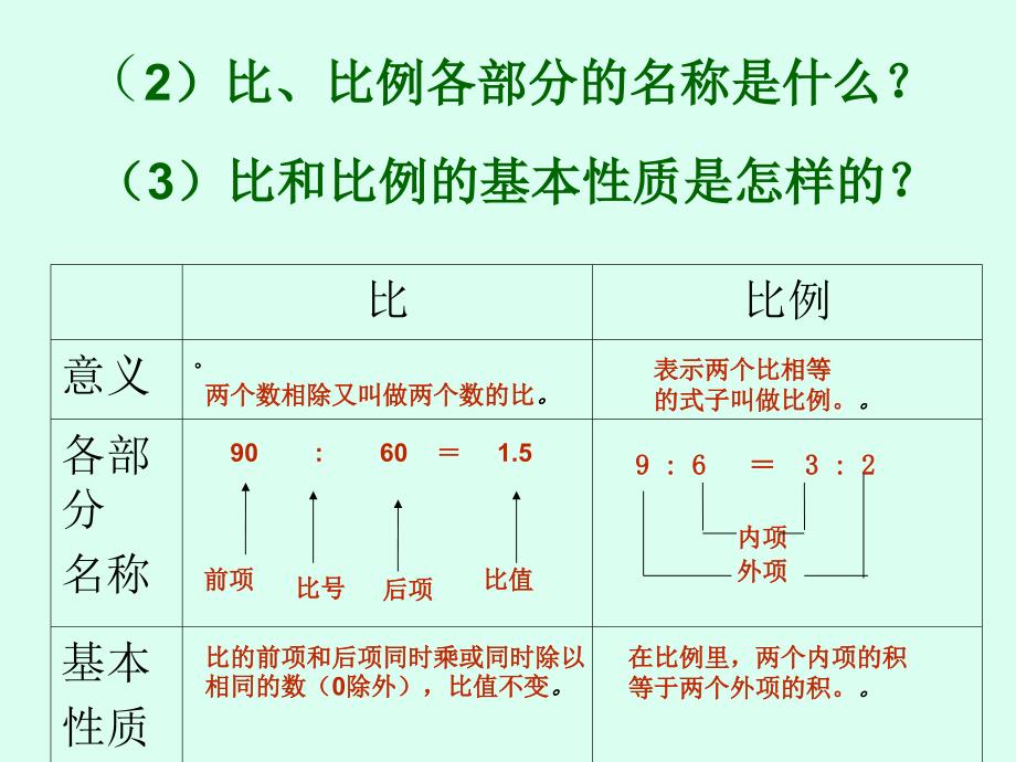 青岛版数学六年级下册总复习比与比例一_第4页