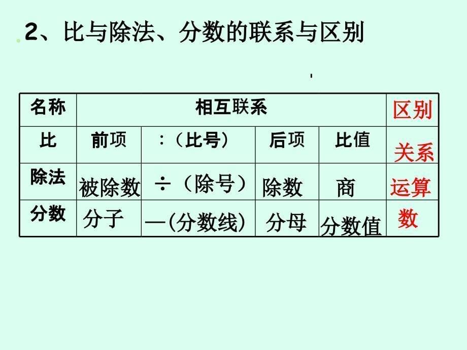 青岛版数学六年级下册总复习比与比例一_第5页