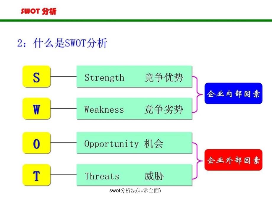 swot分析法非常全面课件_第3页