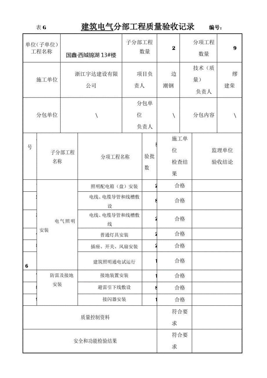 新国标建筑电气分部工程质量验收记录_第1页