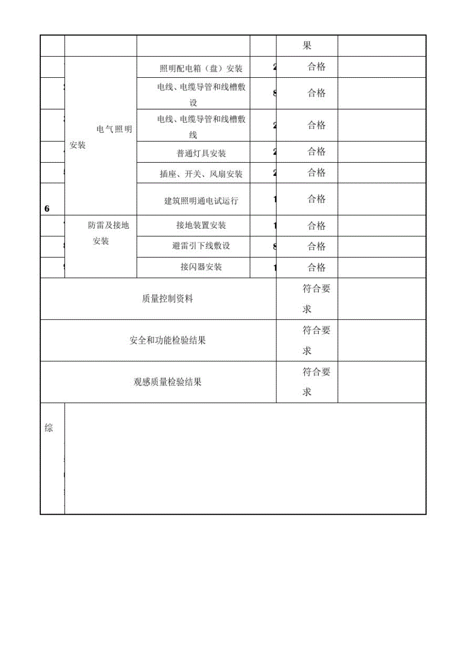 新国标建筑电气分部工程质量验收记录_第3页