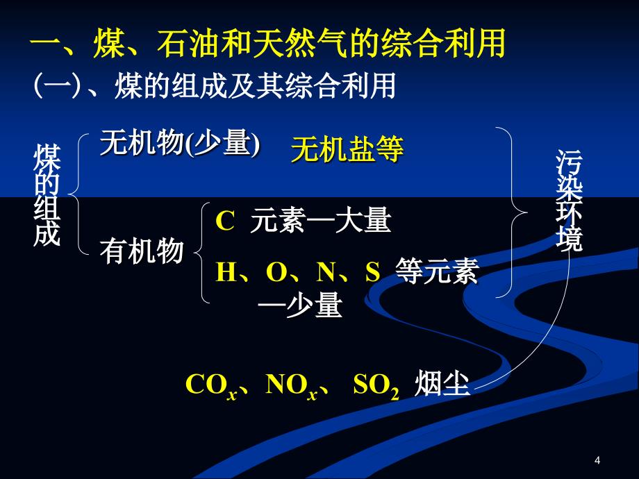 当前地球正面临的严重问题课件课堂PPT_第4页