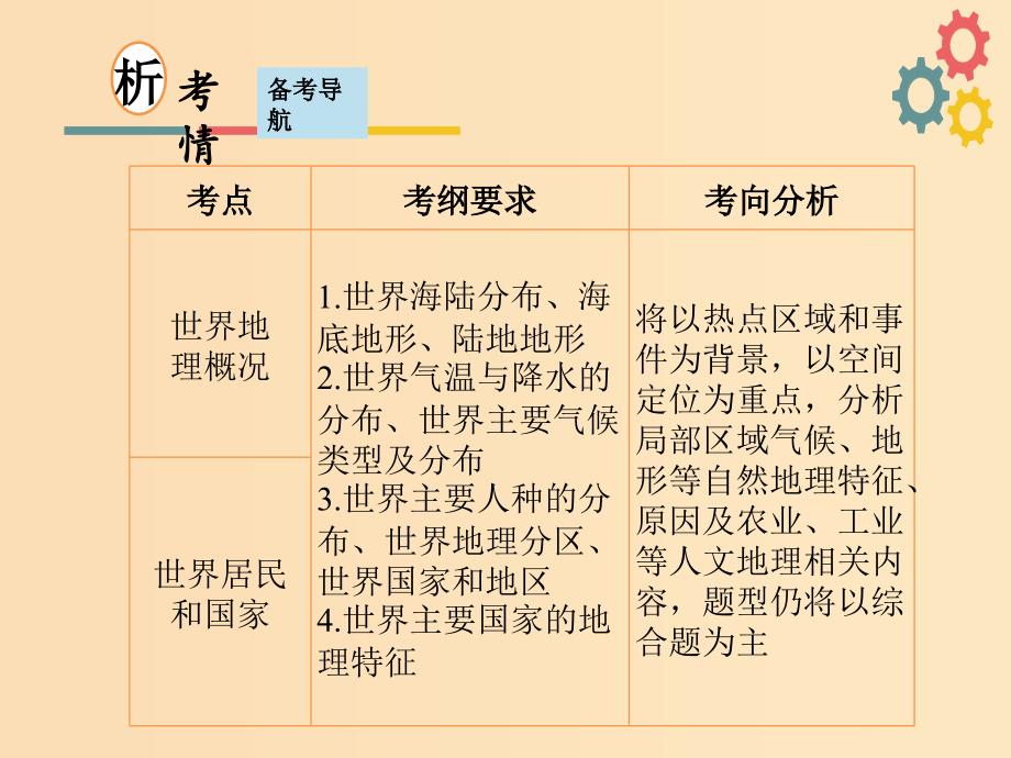 2019版高考地理一轮复习第十二章世界地理第一节世界地理概况课件新人教版.ppt_第2页