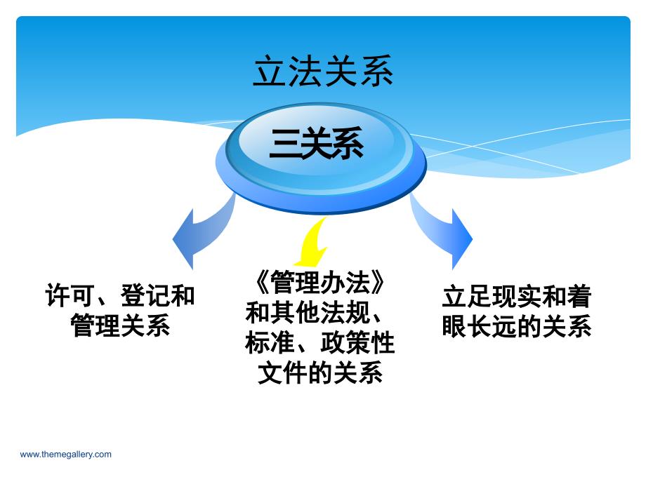 养老机构管理办法解读_第4页