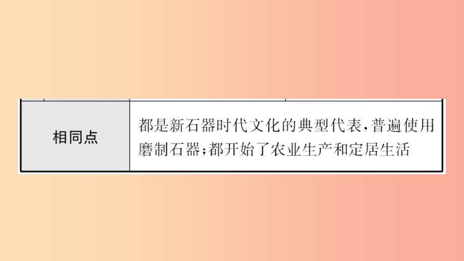 山东省2019年中考历史总复习中国近代史第一单元中华文明的起源与国家的产生和社会的变革课件五四制.ppt_第3页