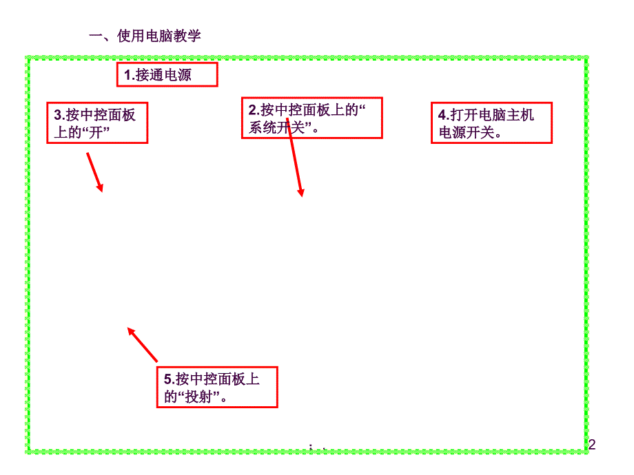 学校电子白板应用培训ppt课件_第2页