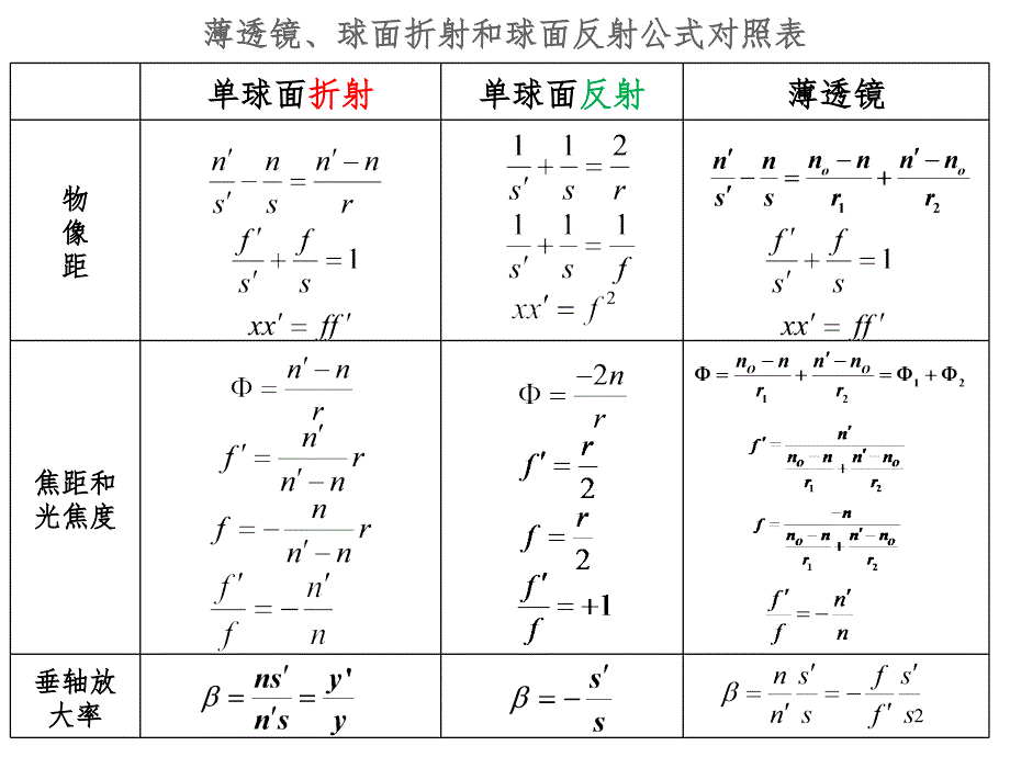 几何光学习题课学生版PPT课件_第2页