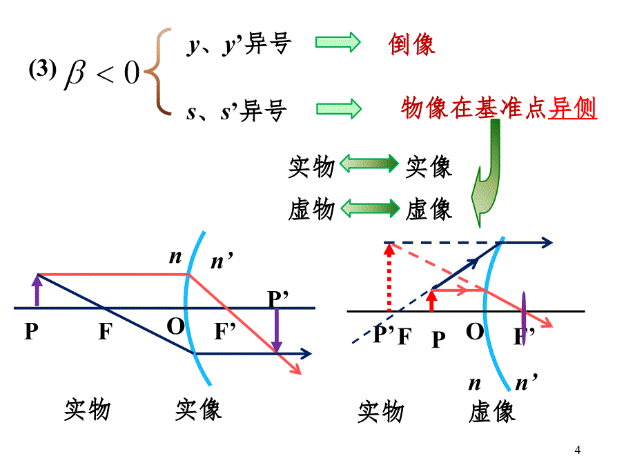 几何光学习题课学生版PPT课件_第4页