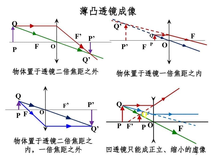 几何光学习题课学生版PPT课件_第5页