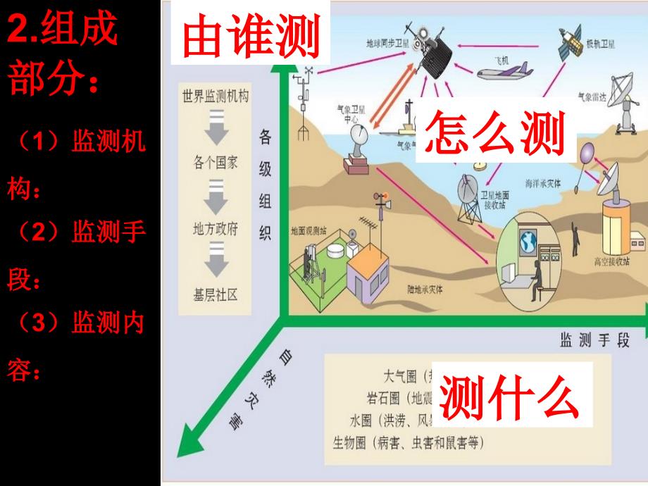 自然灾害监测与防御课件_第3页