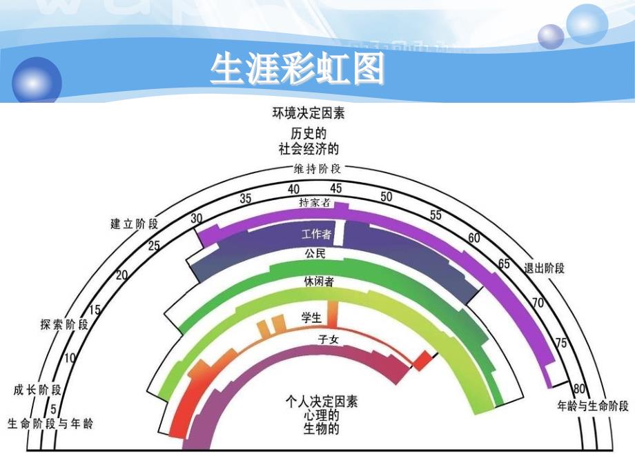 第六章 职业规划_第3页