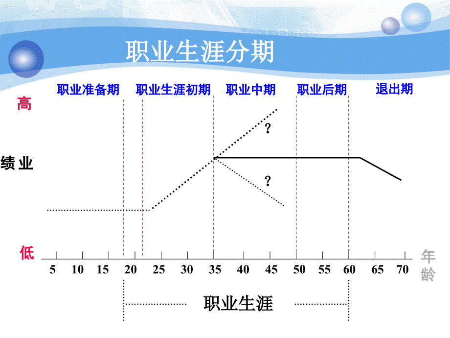 第六章 职业规划_第4页