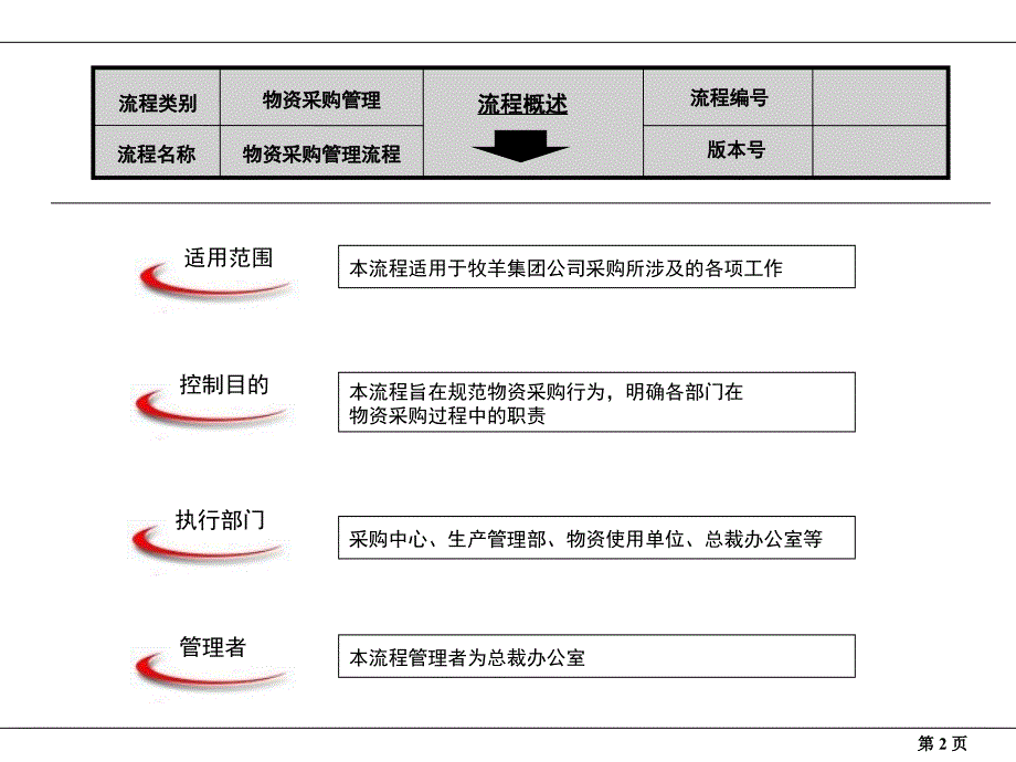 采购流程汇编_第2页