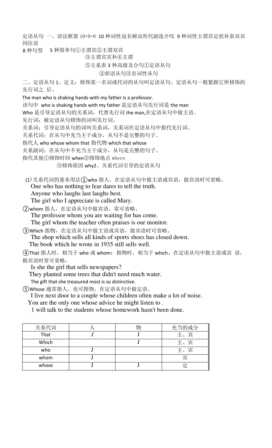 中考英语复习定语从句关系代词、关系副词讲解_第1页